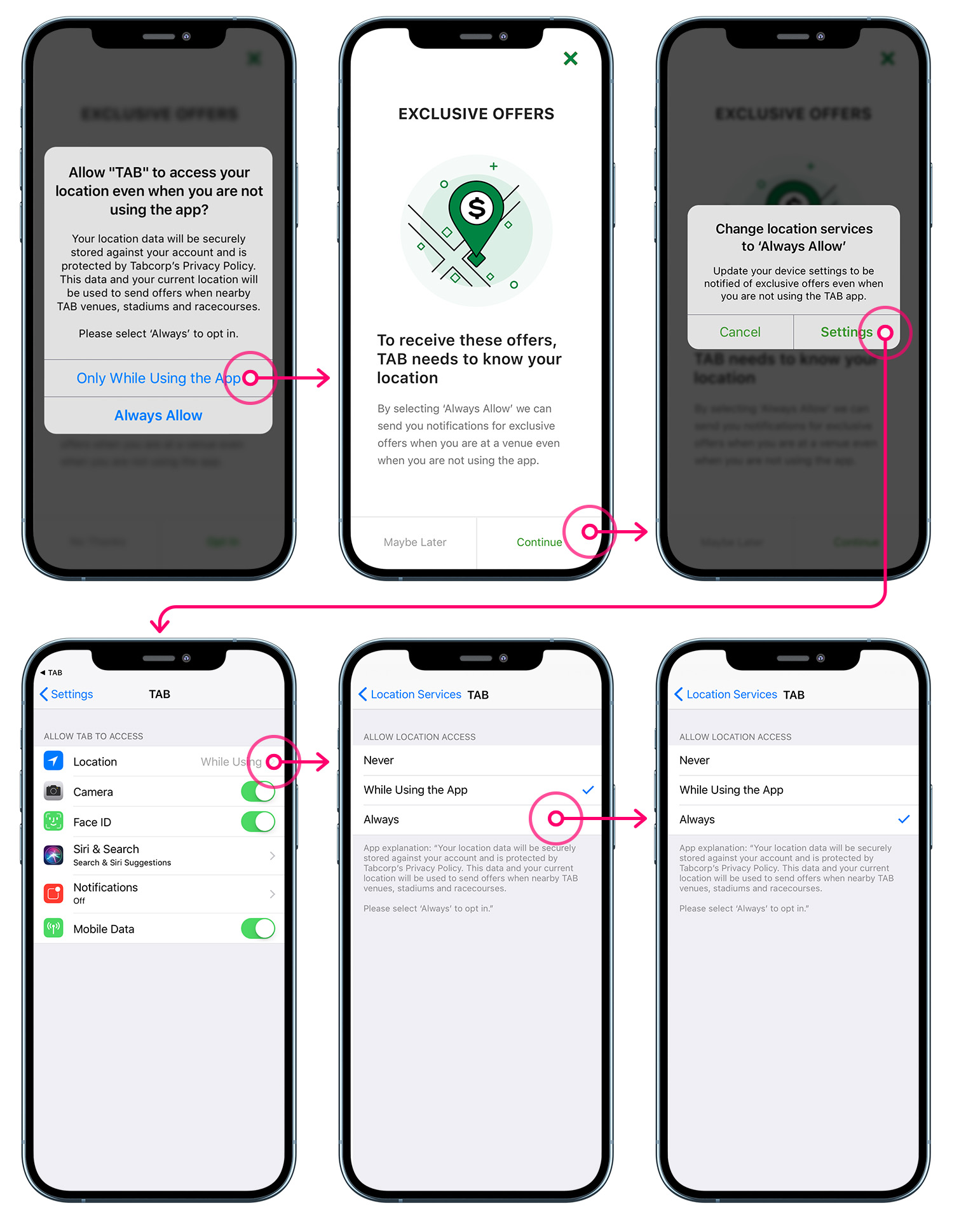 TAB Offers page concept — offer detail screens